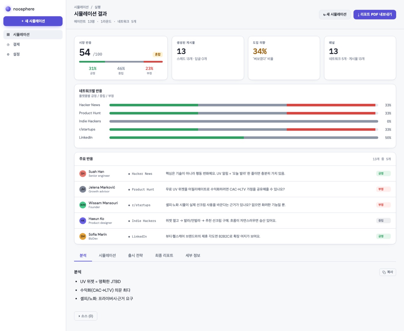 Noosphere 시뮬레이션 결과 리포트 화면